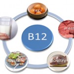 Vitamin B12